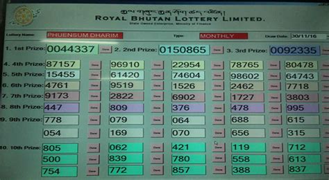 Bhutan Lottery Limited .